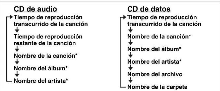 YAMAHA TSX132B - Escuchar un CD - 6