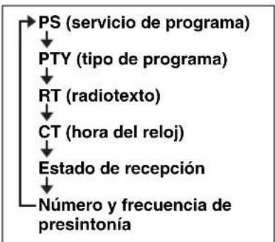 YAMAHA TSX132B - Visualización de información del sistema de datos de radio - 1
