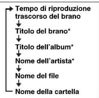 YAMAHA TSX132B - Visualizzare informazioni (solo telecomando) - 2