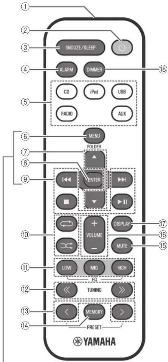 YAMAHA TSX132B - NyIbT Dv - 1