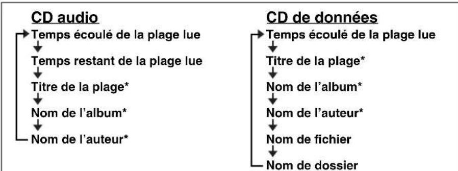 YAMAHA TSX132B - Écoute d'un CD - 6