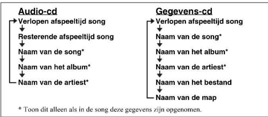 YAMAHA TSX132B - Naar een cd luisteren - 6