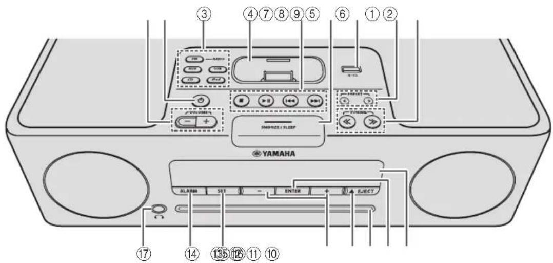 YAMAHA TSX132B - Panel superior / Panel frontal - 1