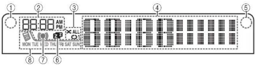 YAMAHA TSX132B - Frontpanelens teckenfonster - 1