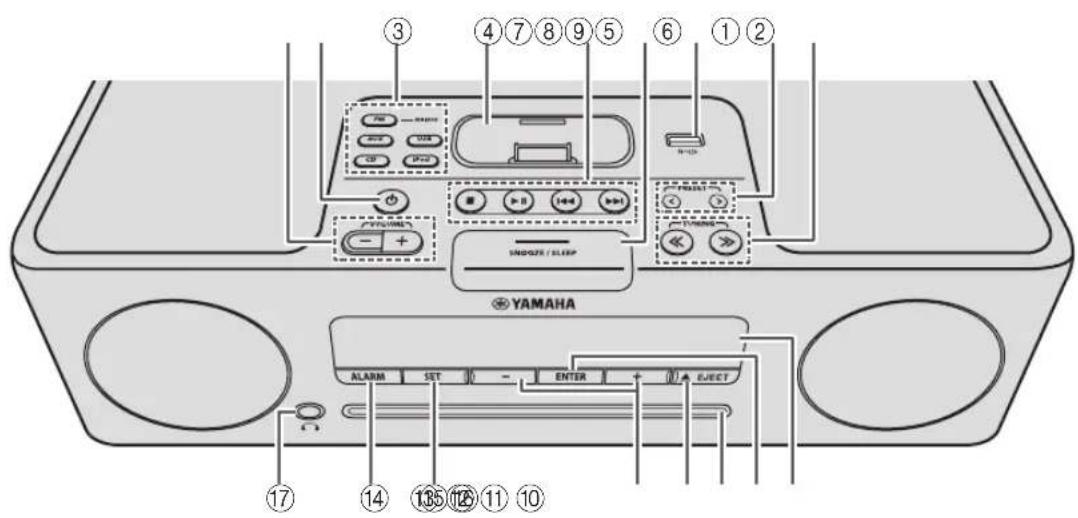 YAMAHA TSX132B - BepxHnPaHeIb /IpeDnHaPaHeIb - 1