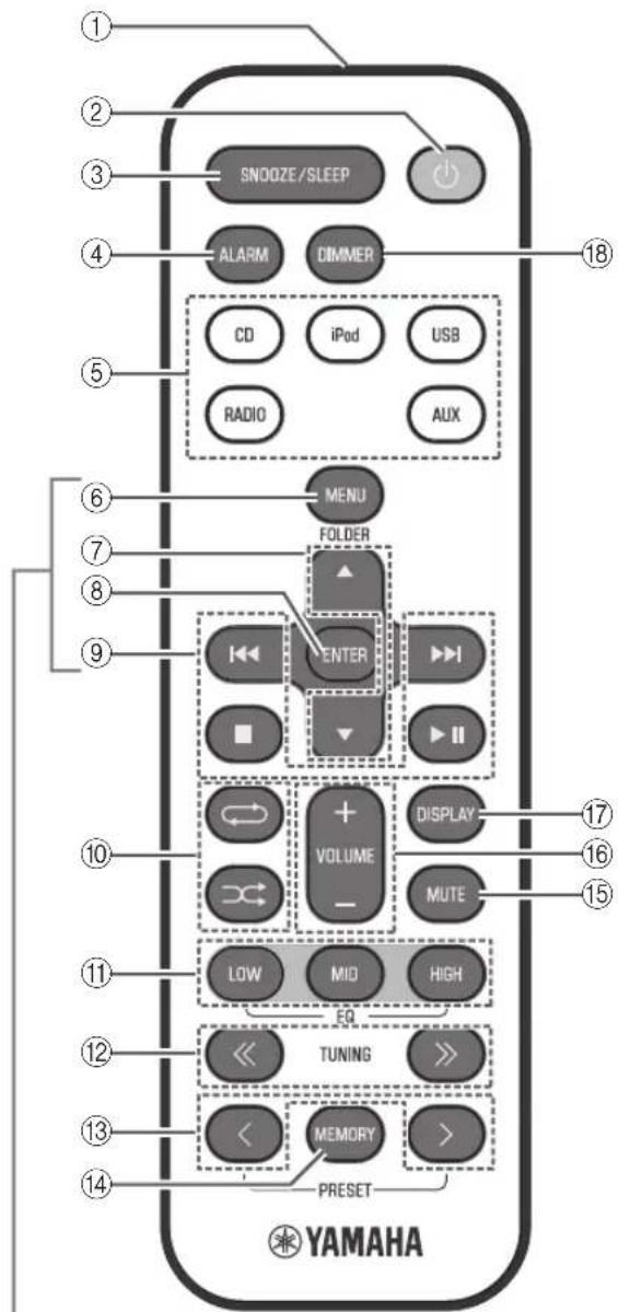 YAMAHA TSX132B - Télécommande - 1
