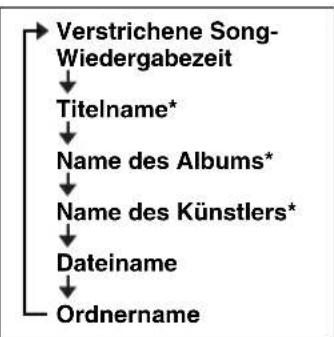 YAMAHA TSX132B - Anzeigeinformationen (nur Fernbedienung) - 2