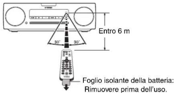 YAMAHA TSX132B - Accessor in dotazione - 6
