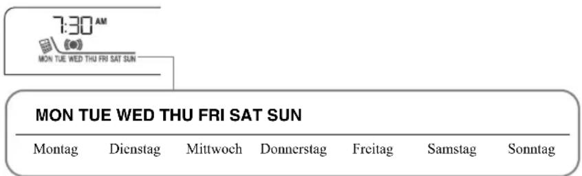 YAMAHA TSX132B - Stellen der Weckzeit mit „DTA Controller“ - 2