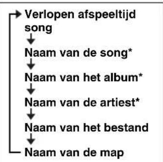 YAMAHA TSX132B - Naar een USB-apparaat - 7
