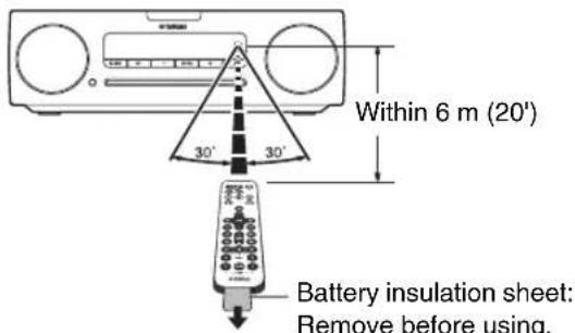 YAMAHA TSX132B - Supplied accessories - 6