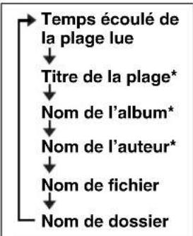 YAMAHA TSX132B - Afficher des informations (telecommande uniquement) - 2