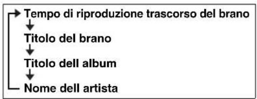YAMAHA TSX132B - Visualizzare informazioni (solo telecomando) - 2