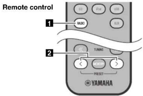 YAMAHA TSX132B - Selecting preset FM stations - 2