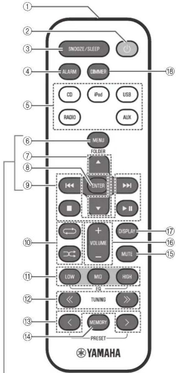 YAMAHA TSX132B - Fernbedienung - 1