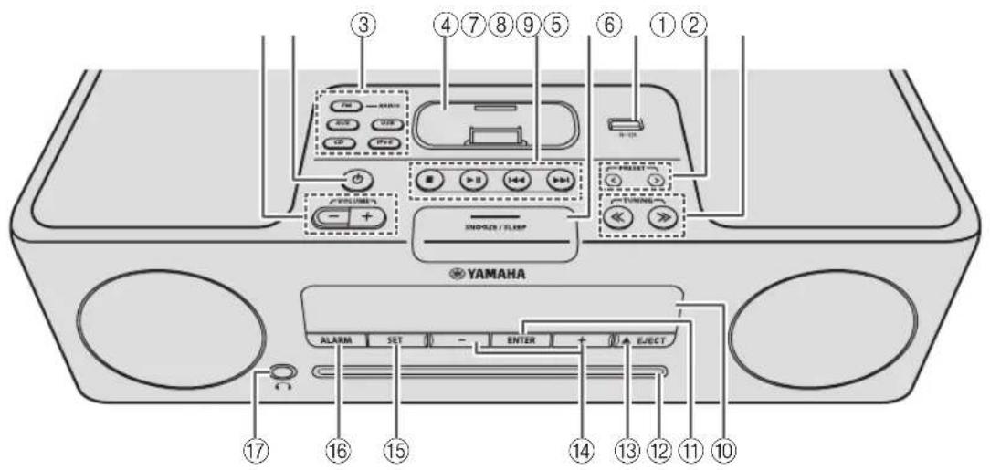 YAMAHA TSX132B - Pannello superiore/pannello anteriore - 1