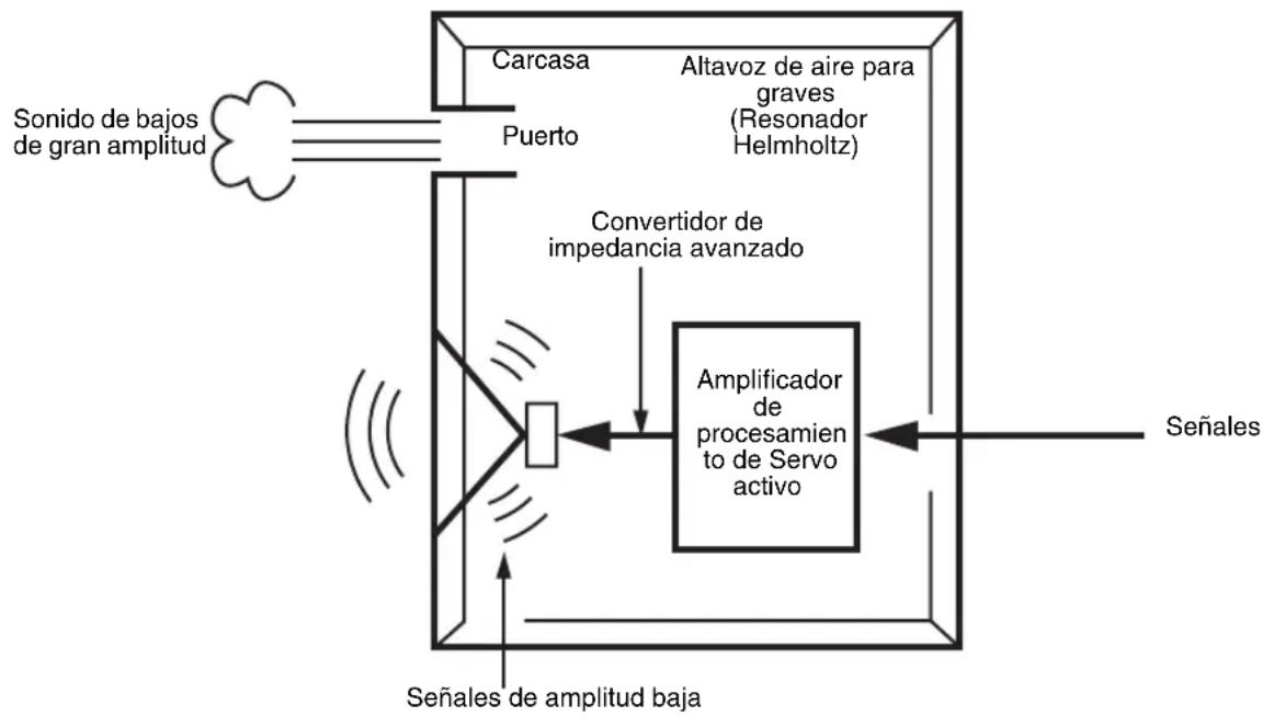 YAMAHA NSSW310 - ADVANCED YAMAHA ACTIVE SERVO TECHNOLOGY II - 1