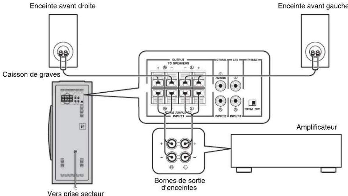 YAMAHA NSSW310 - ■Utilisation d'un seul caisson de graves (avec câbles d'enceinte) - 1