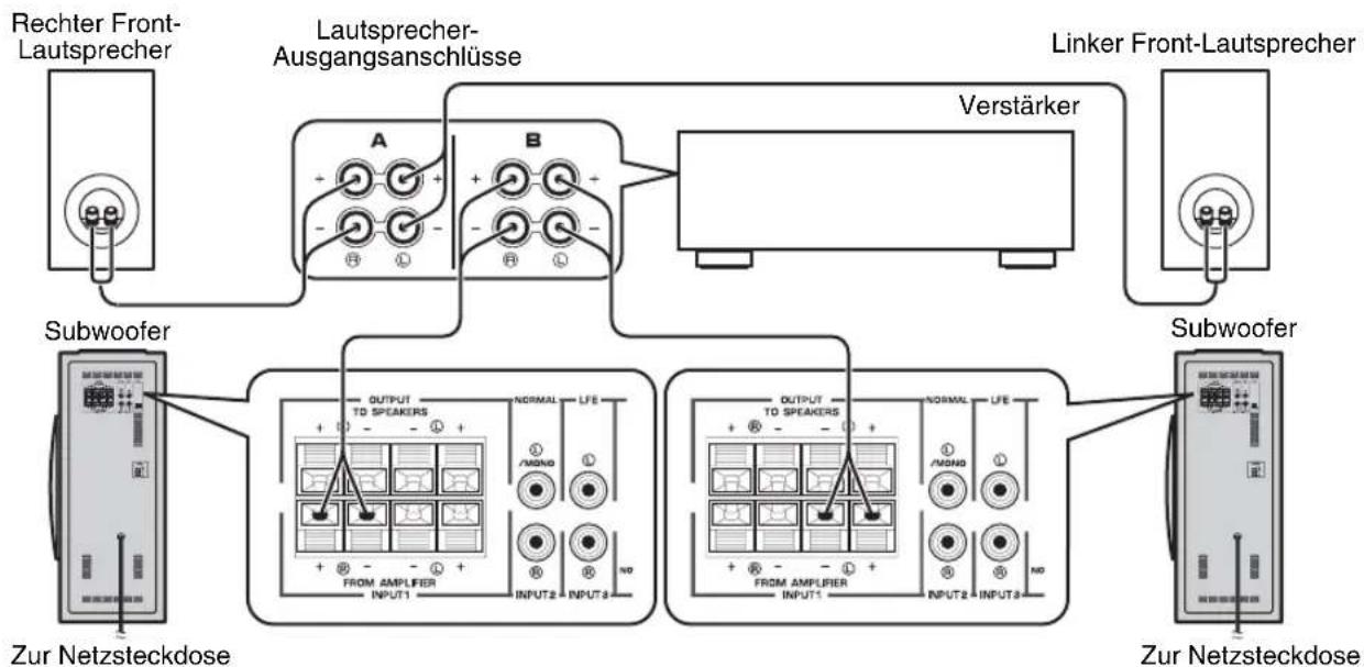 YAMAHA NSSW310 - ■Verwendung von zwei Subwoofern (mit Laatsprecherkabeln) - 1