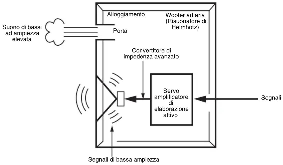 YAMAHA NSSW310 - ADVANCED YAMAHA ACTIVE SERVO TECHNOLOGY II - 1