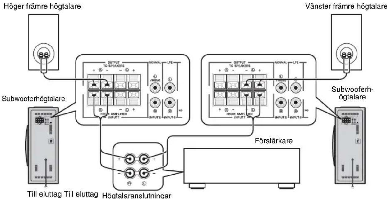 YAMAHA NSSW310 - ■Anvanda två subwooferhögtalare (med högtalarledningar) - 1