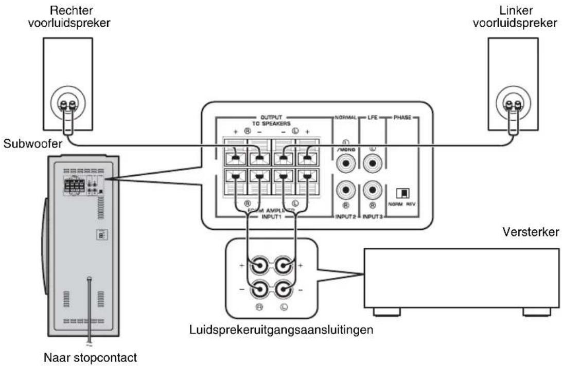 YAMAHA NSSW310 - ■Gebruik van een subwoofer (met luidsprekerkabels) - 1