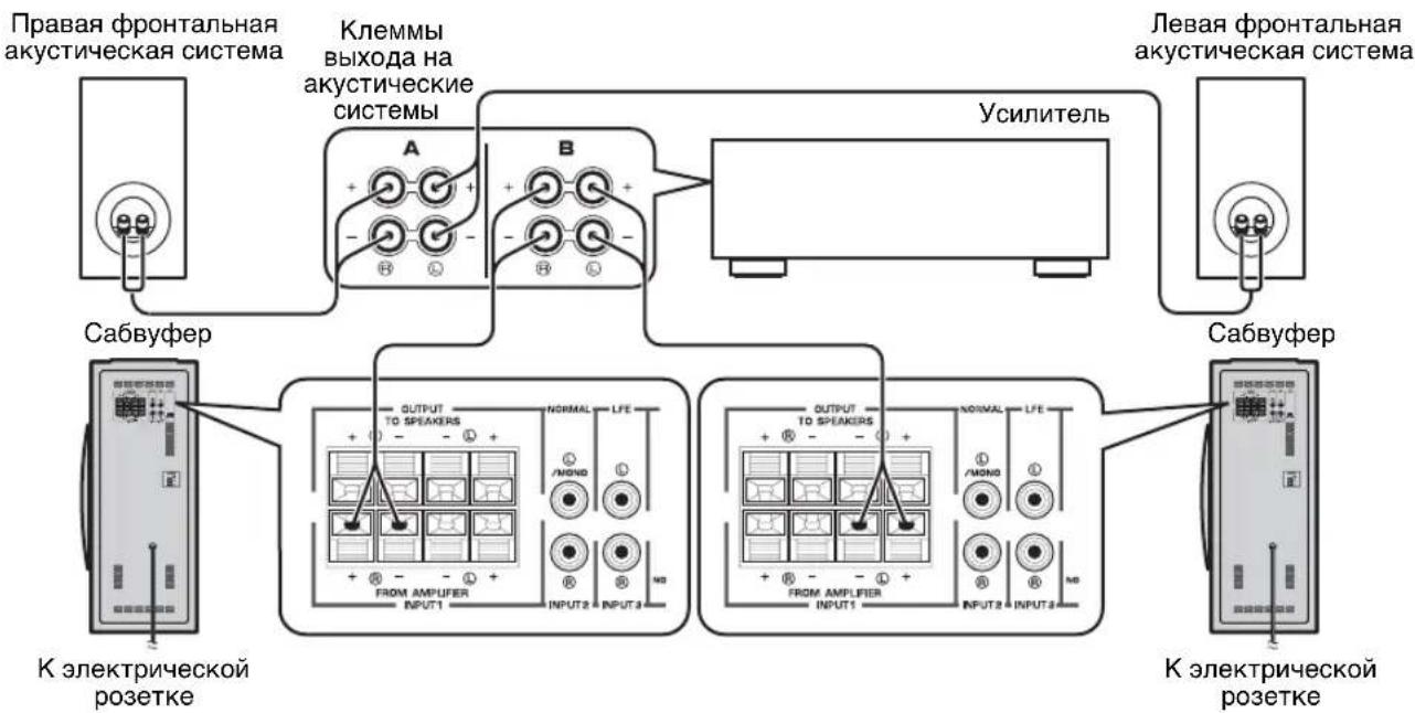 YAMAHA NSSW310 - IcnoIb3OBAHne IByxC ca6BypepoB (c Ka6eMa n aKycTnuecknx CnCTem) - 1