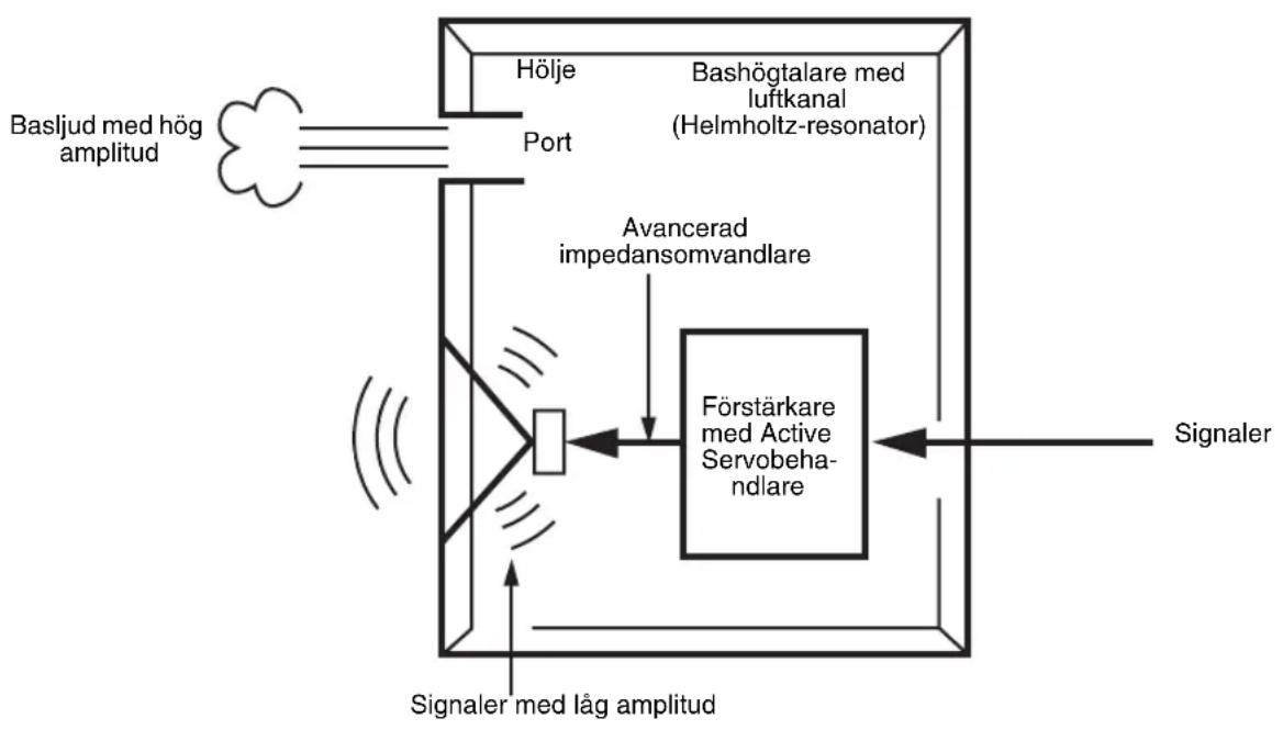 YAMAHA NSSW310 - ADVANCED YAMAHA ACTIVE SERVO TECHNOLOGY II - 1