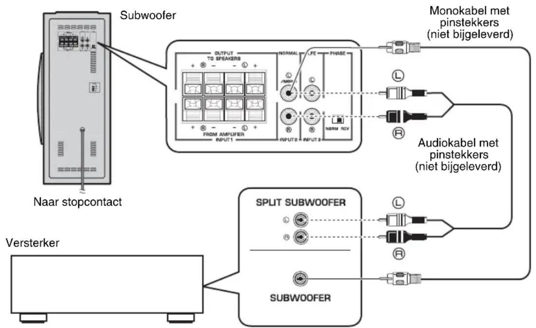 YAMAHA NSSW310 - Opmerkingen - 1