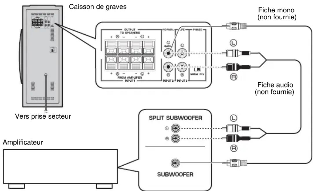YAMAHA NSSW310 - ■Utilisation d'un seul caisson de graves - 1