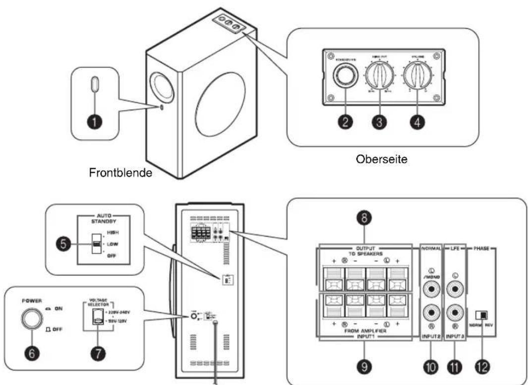 YAMAHA NSSW310 - BEDIENUNGSELEMENTE UND IHRE FUNKTIONEN - 1