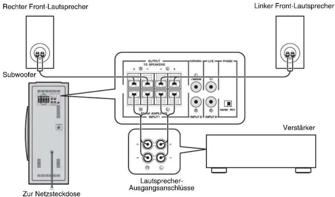 YAMAHA NSSW310 - ■Verwendung eines Subwooofers (mit Lautsprecherkabeln) - 1
