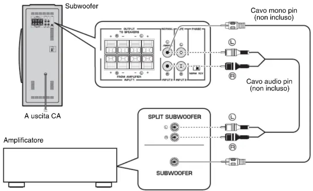 YAMAHA NSSW310 - ■Uso di un solo subwoofer - 1