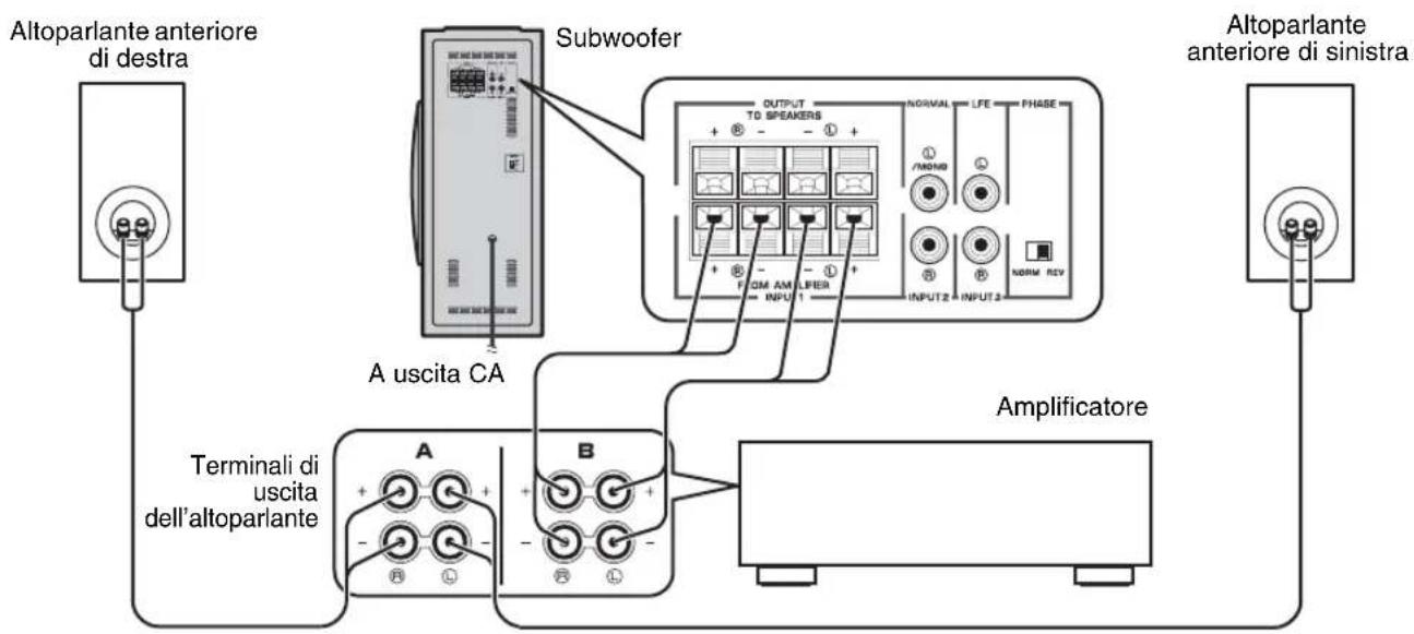 YAMAHA NSSW310 - ■Uso di un solo subwoofer (con cavi di altoparlanti) - 1