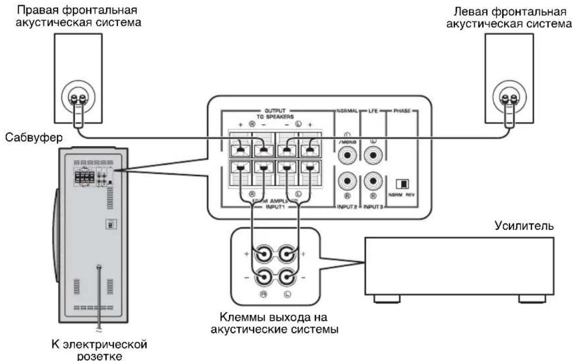 YAMAHA NSSW310 - Ecn ycnntenb ochaen ToIbKO OHN KOMJIeKToM BbIXoHbIX KJEMM fpoHTaIbHbIX akyctnuecknx cnCTem. - 1