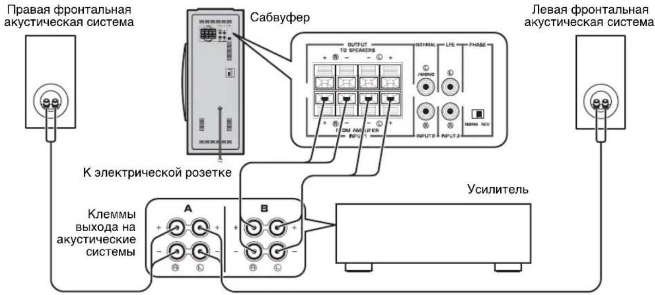 YAMAHA NSSW310 - IcnoIb3OBaHne Ondoro ca6Byepa (c Ka6eMa n akyctnuecknx cnCTem) - 1