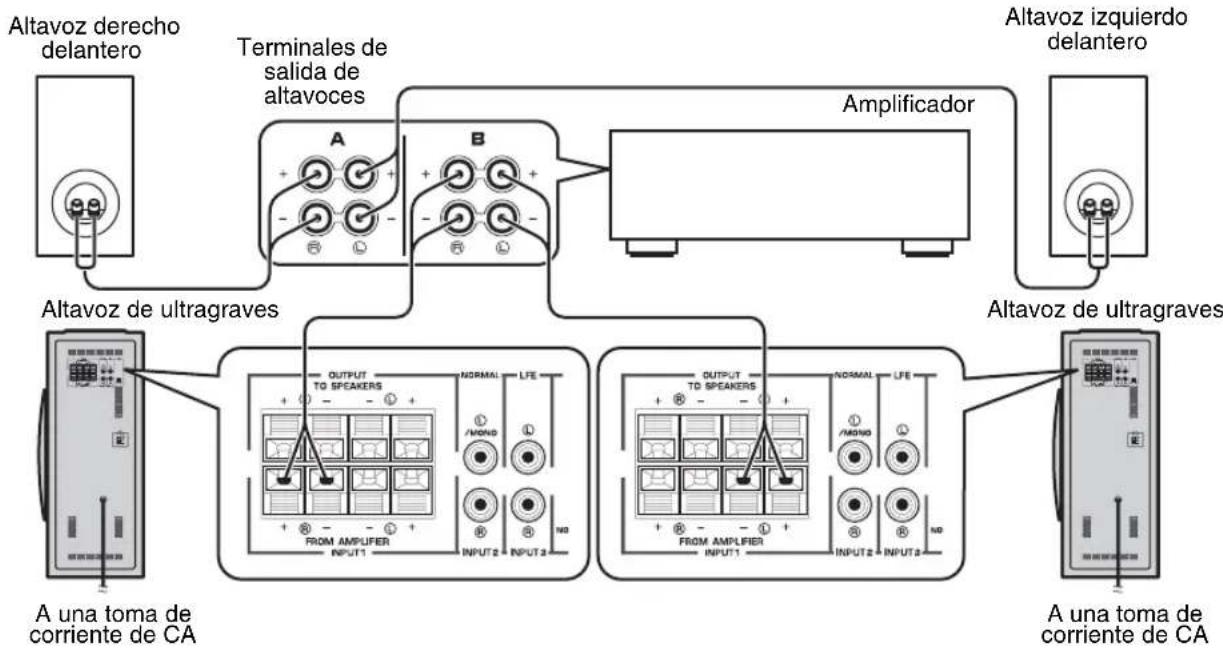 YAMAHA NSSW310 - ■Utilización de dos altavoces de ultragraves (con cables para altavoces) - 1