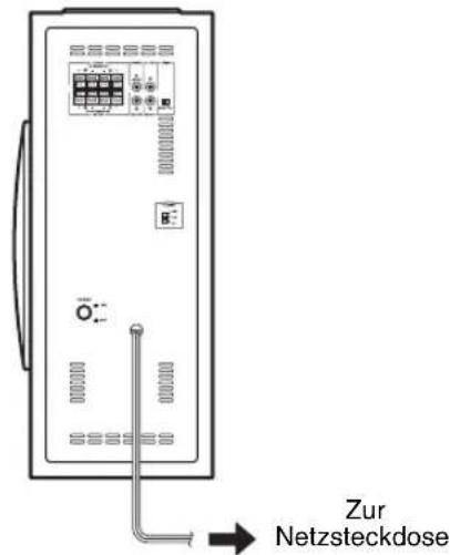 YAMAHA NSSW310 - SchlieBen Sie den Subwoofer an die Netzsteckdose an - 1