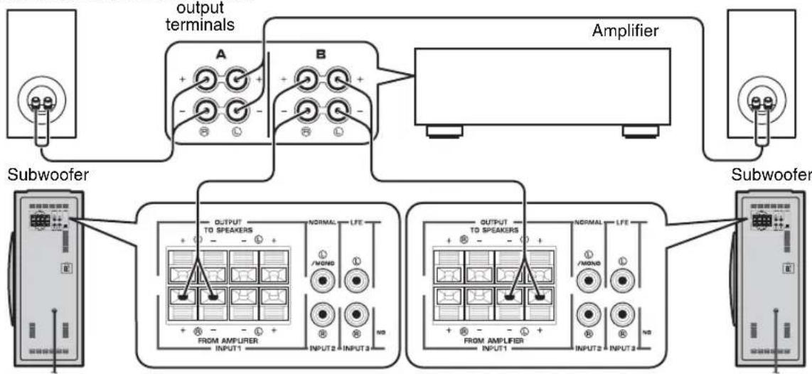 YAMAHA NSSW310 - Using two subwoofoers (with speaker cables) - 1