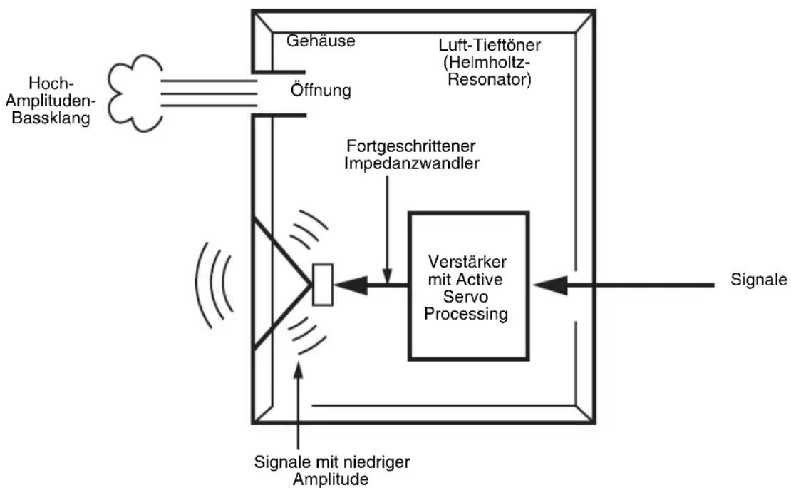 YAMAHA NSSW310 - ADVANCED YAMAHA ACTIVE SERVO TECHNOLOGY II - 1