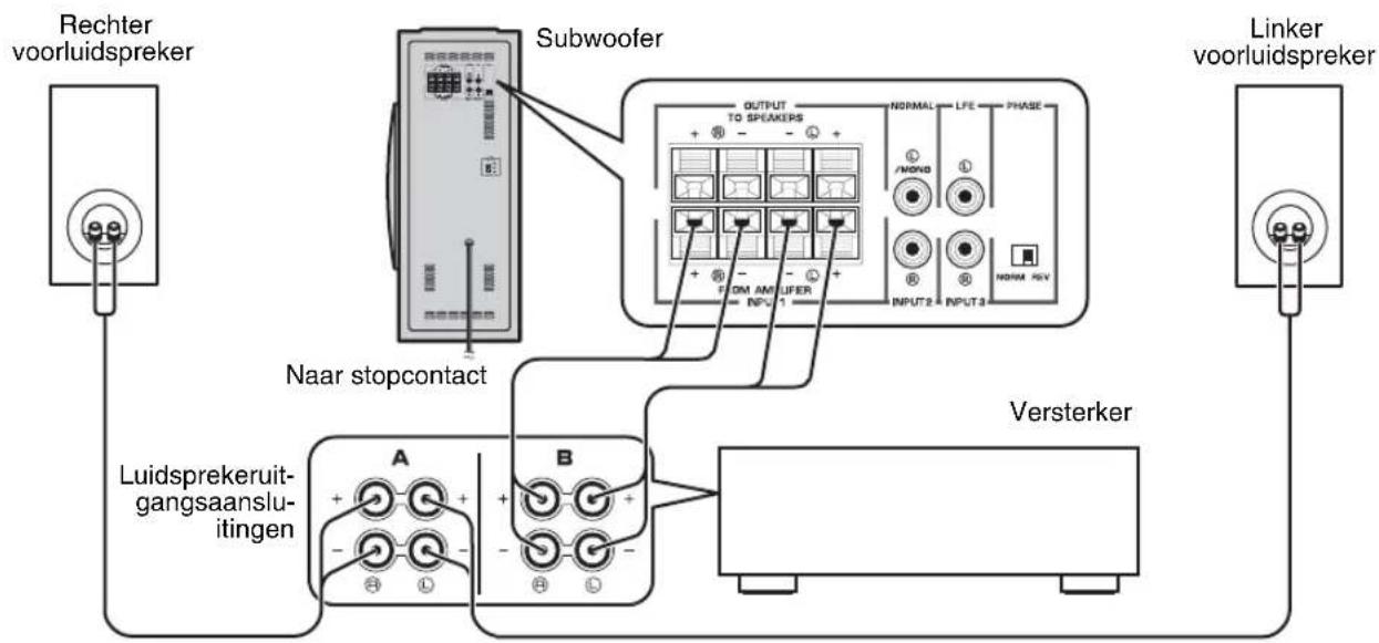 YAMAHA NSSW310 - ■Gebruik van een subwoofer (met luidsprekerkabels) - 1
