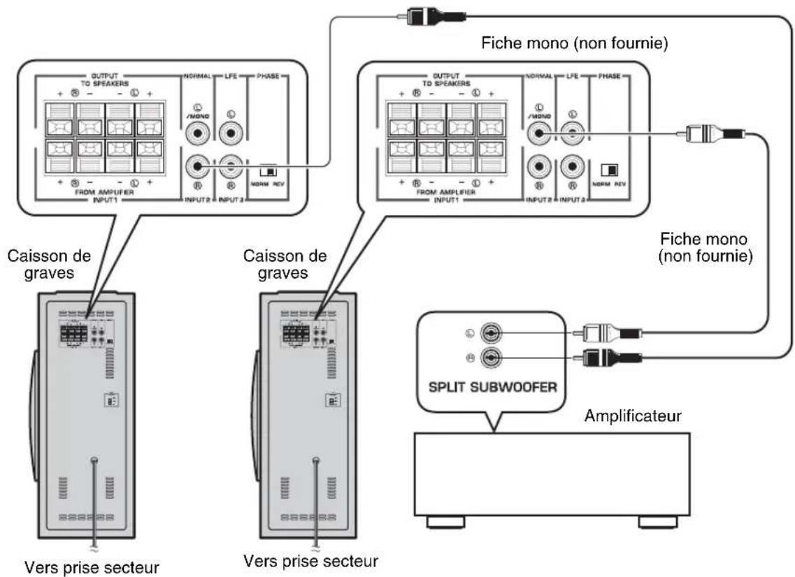 YAMAHA NSSW310 - ■Utilisation de deux caissons de graves - 1