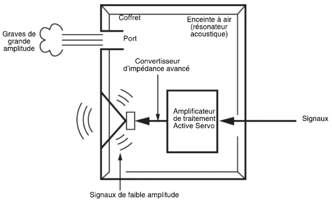YAMAHA NSSW310 - ADVANCED YAMAHA ACTIVE SERVO TECHNOLOGY II - 1