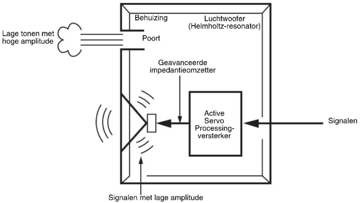 YAMAHA NSSW310 - ADVANCED YAMAHA ACTIVE SERVO TECHNOLOGY II - 1