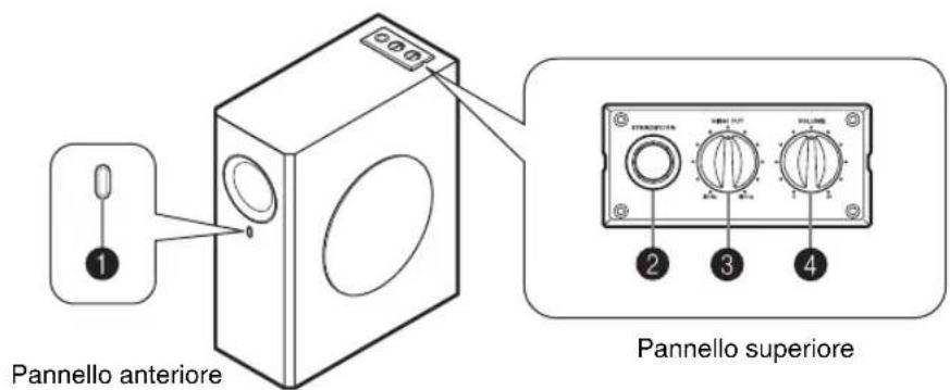 YAMAHA NSSW310 - COMANDI E RELATIVE FUNZIONI - 1