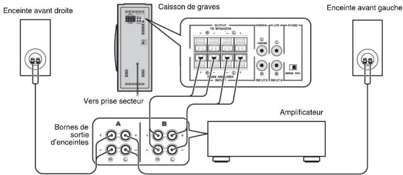 YAMAHA NSSW310 - ■Utilisation d'un seul caisson de graves (avec cables d'enceinte) - 1
