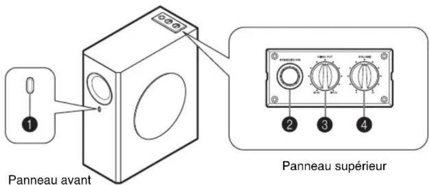 YAMAHA NSSW310 - PRÉSENTATION DES COMMANDES ET DE LEURS FONCTIONS - 1
