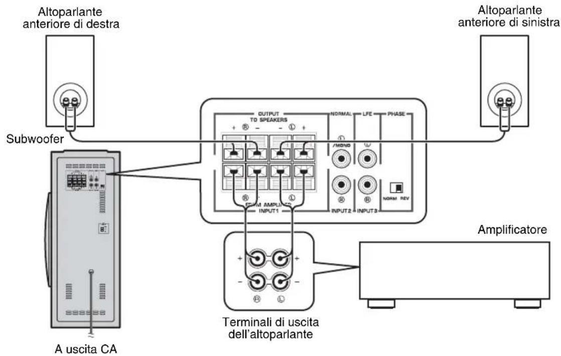 YAMAHA NSSW310 - ■Uso di un solo subwoofer (con cavi di altoparlanti) - 1