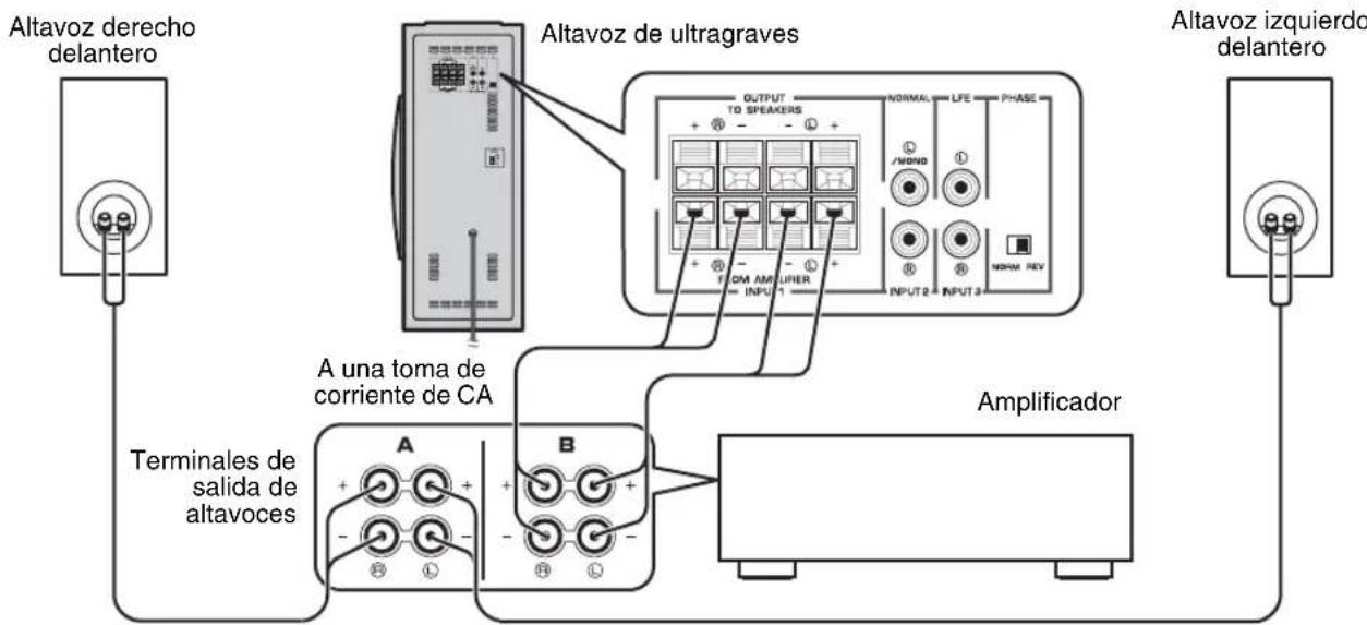 YAMAHA NSSW310 - ■ Utilización de un altovoz de ultragraves (con cables para altavoces) - 1