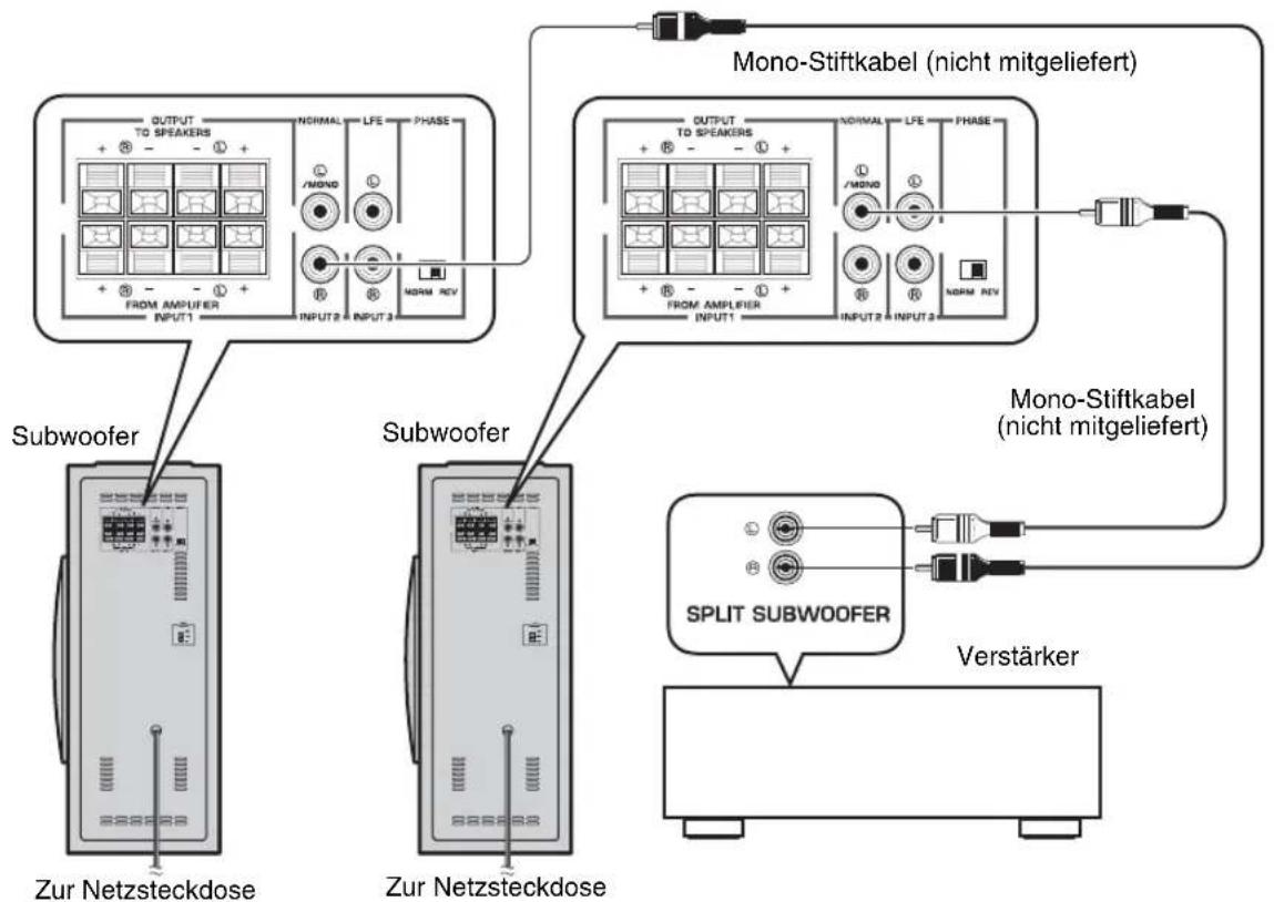 YAMAHA NSSW310 - ■Verwendung von zwei Subwoofern - 1